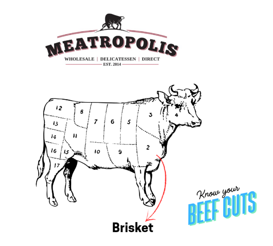 Brisket Bone-in Cubes Avg 500g