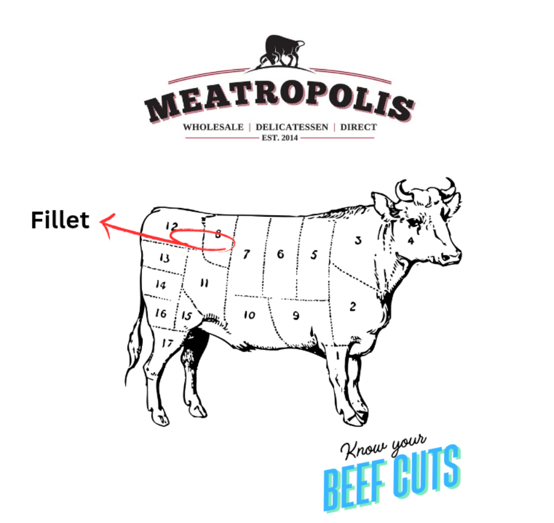 Fillet of Beef (whole)